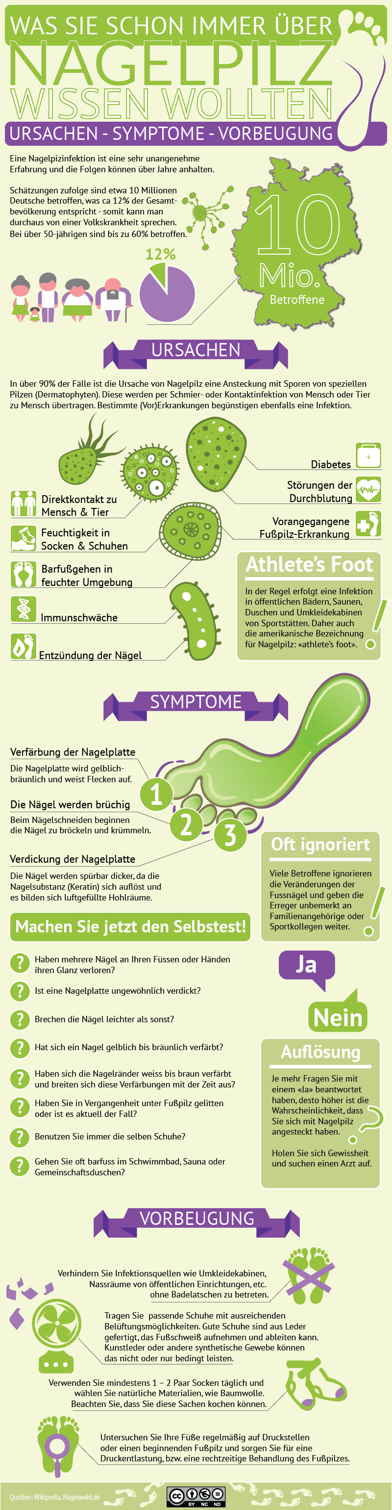 nagelpilz-infografik